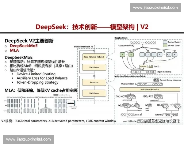 深度探索DeepSeek技术创新与应用前景分析:引领智能搜索新时代